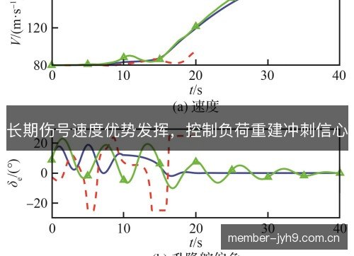 长期伤号速度优势发挥,控制负荷重建冲刺信心 长期伤号速度优势发挥,控制负荷重建冲刺信心
